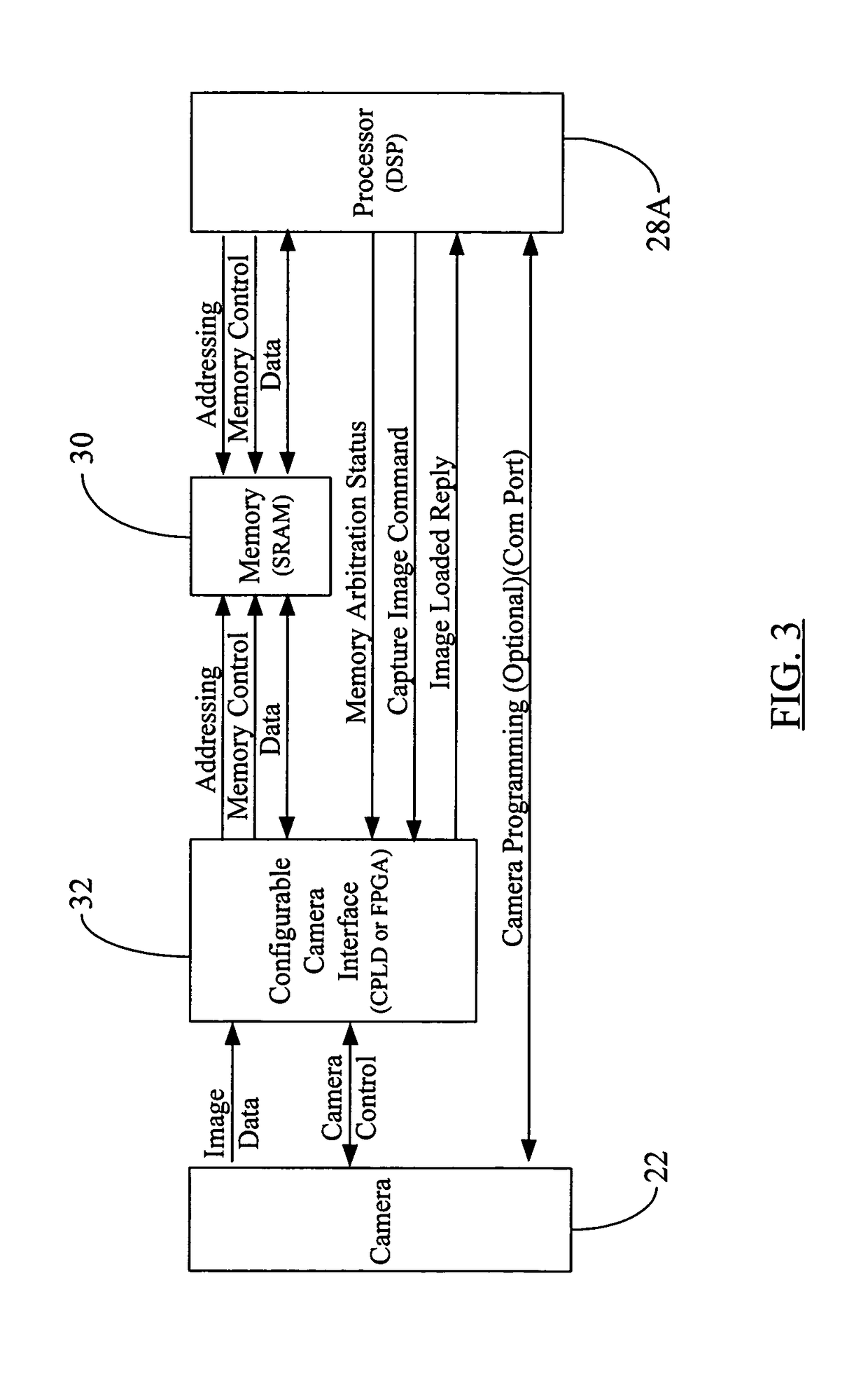 Embedded imaging and control system