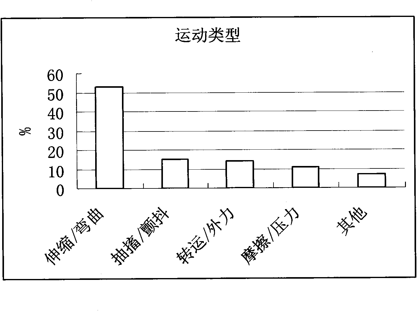 Method and system for monitoring patients by utilizing two channels