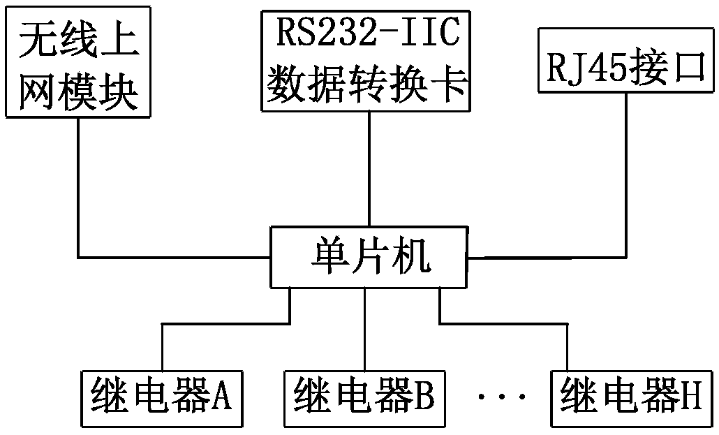 Highway toll collection system based on wireless network technology