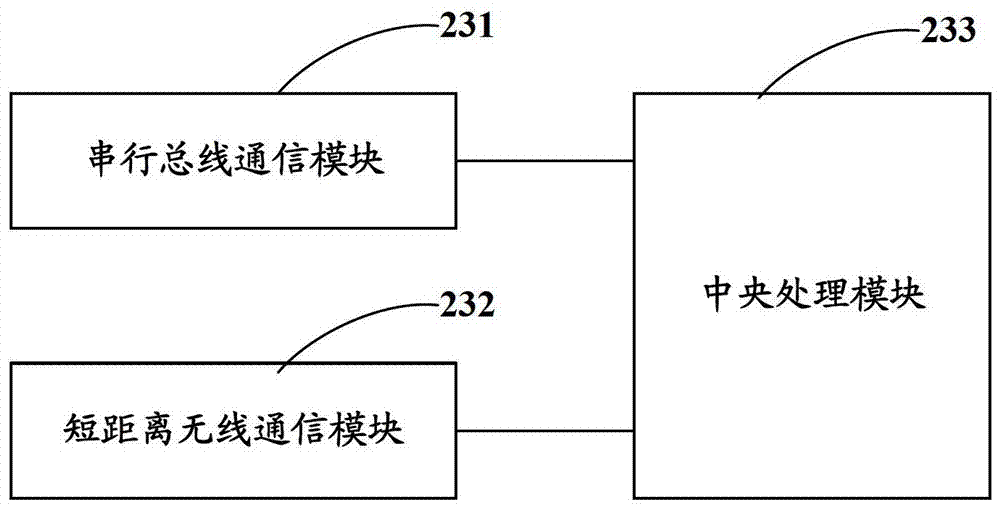 Intelligent switch control method and device, intelligent control network