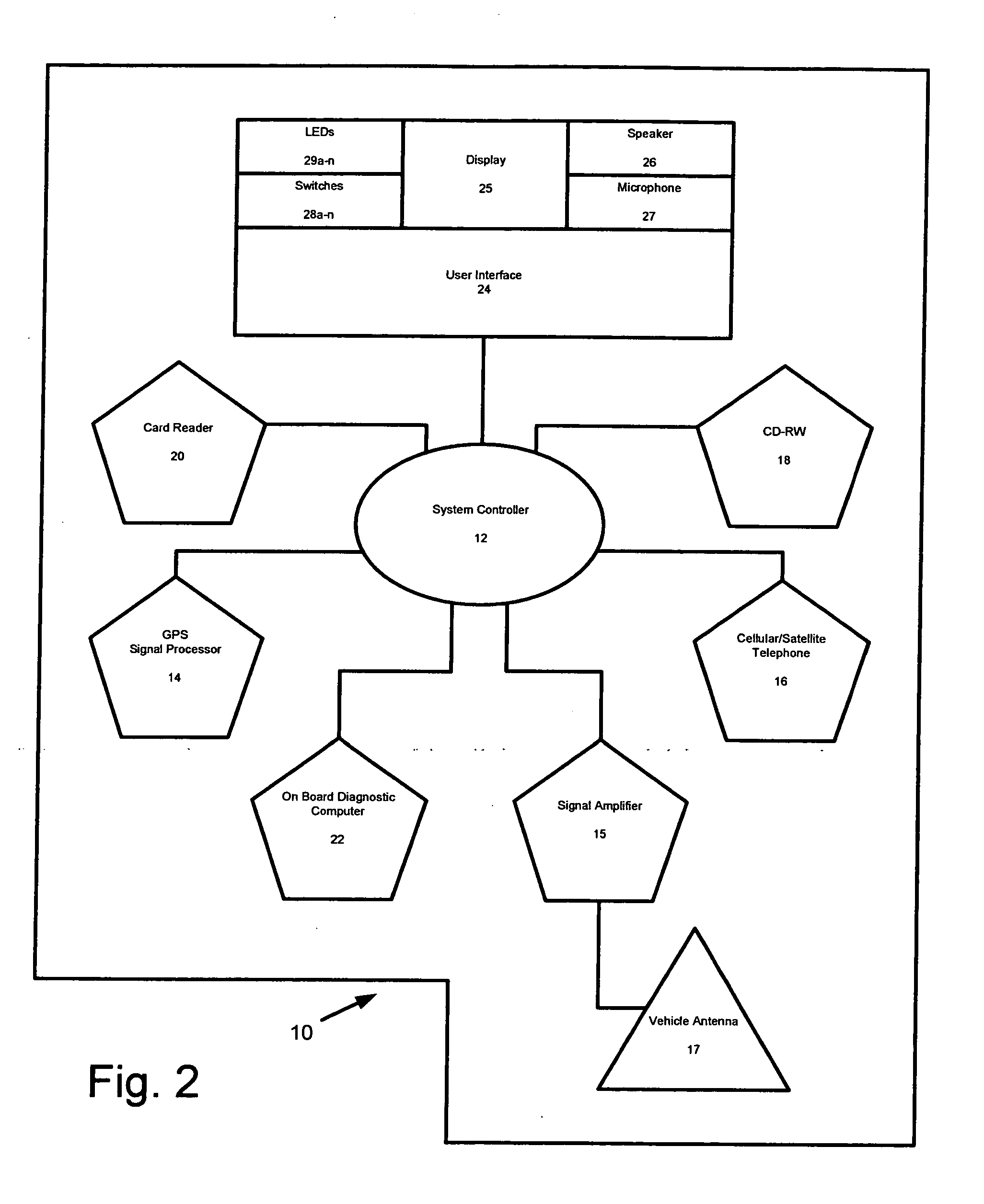 System for safe and effective communication between a vehicle and a telecommunication center