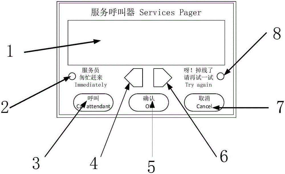 Intelligent restaurant service calling system based on Zigbee wireless sensing network