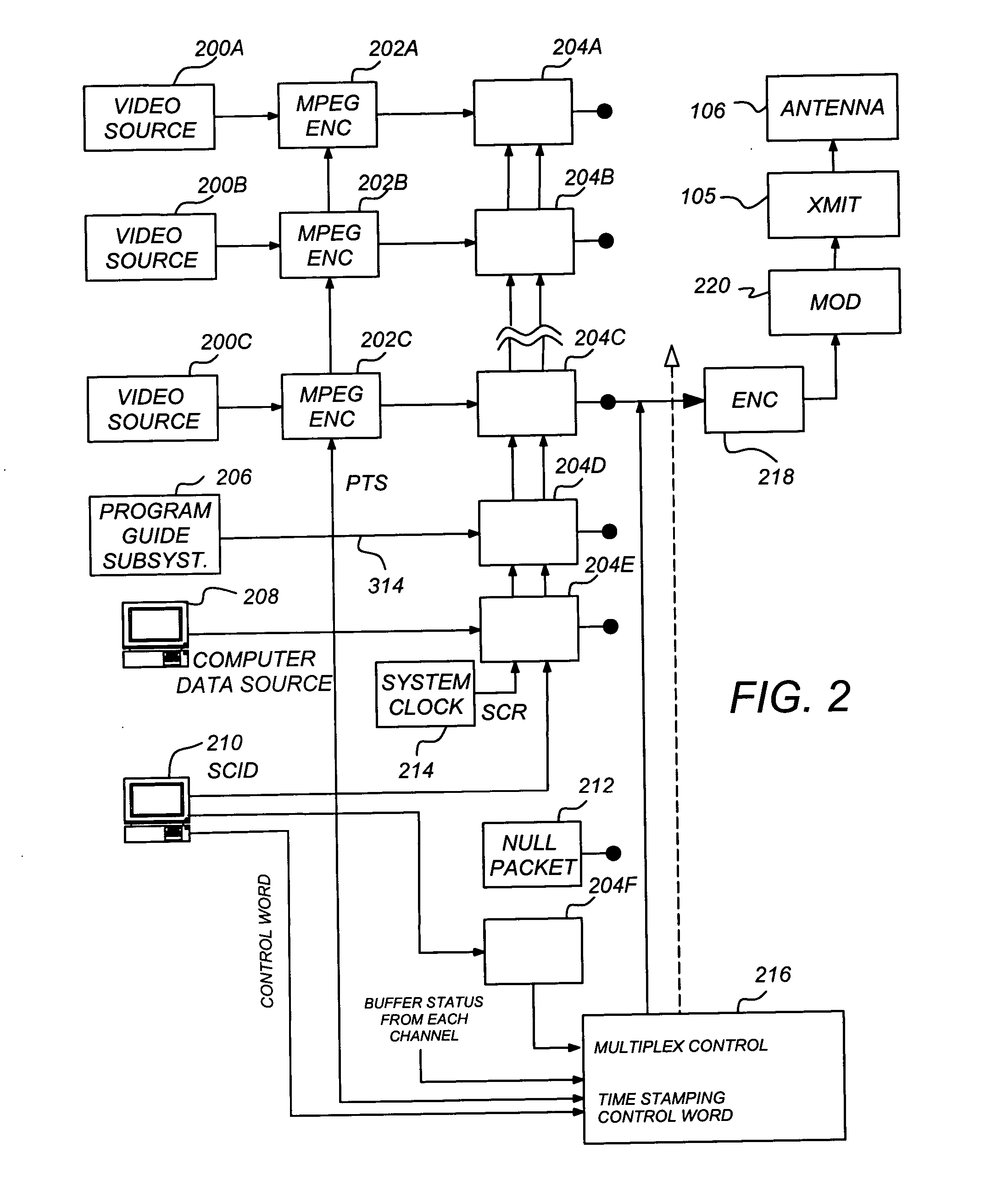 Carrier to noise ratio estimations from a received signal