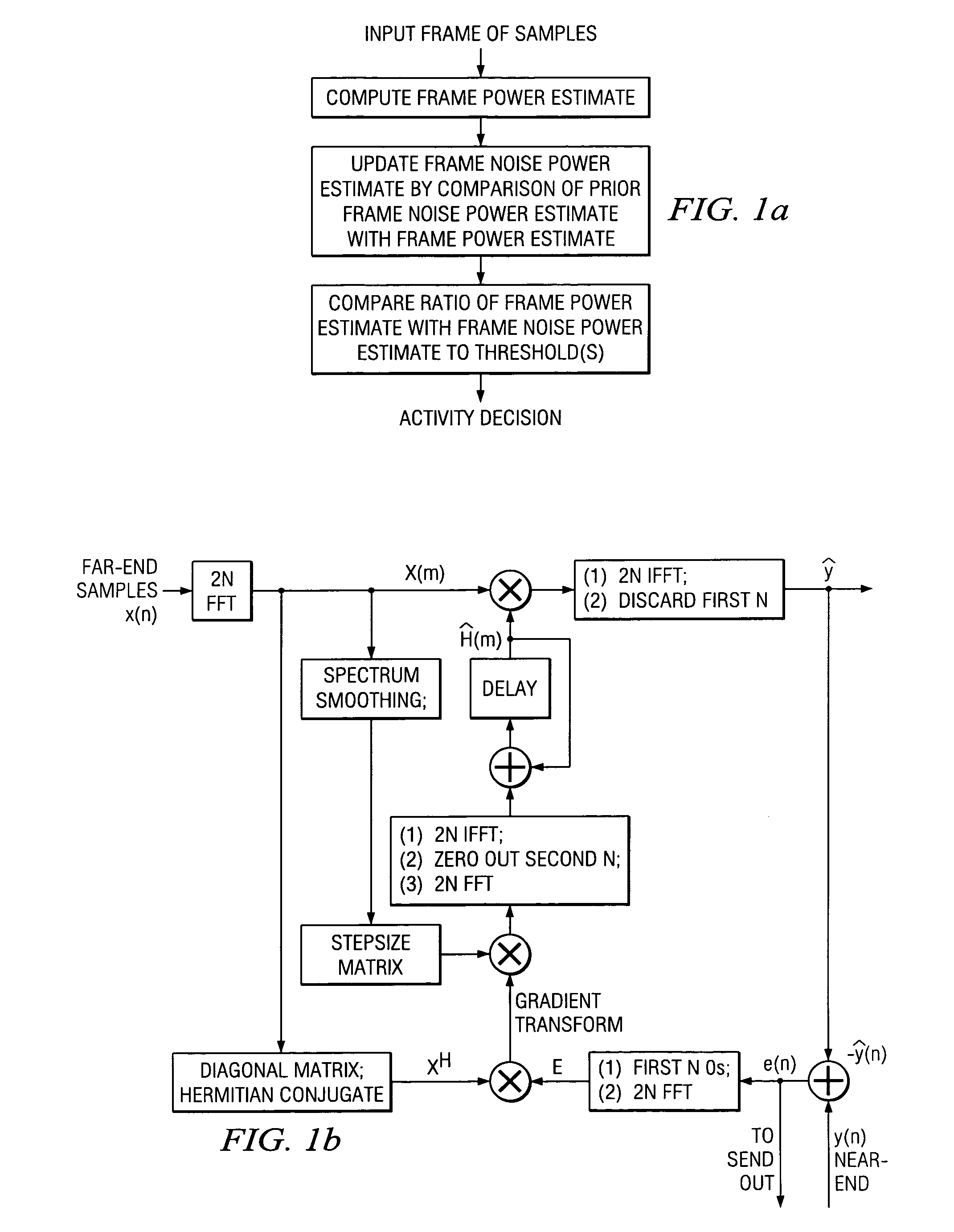 Method and apparatus for echo cancellation, digit filter adaptation, automatic gain control and echo suppression utilizing block least mean squares