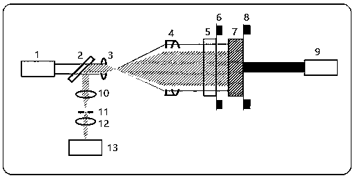 Sensitivity testing system and testing method of wavelength phase shifting algorithm