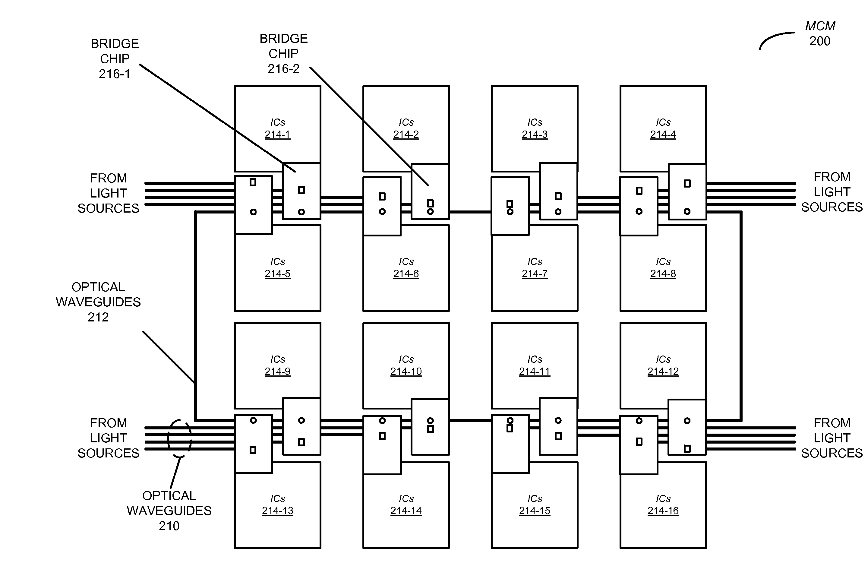 Single-layer optical point-to-point network