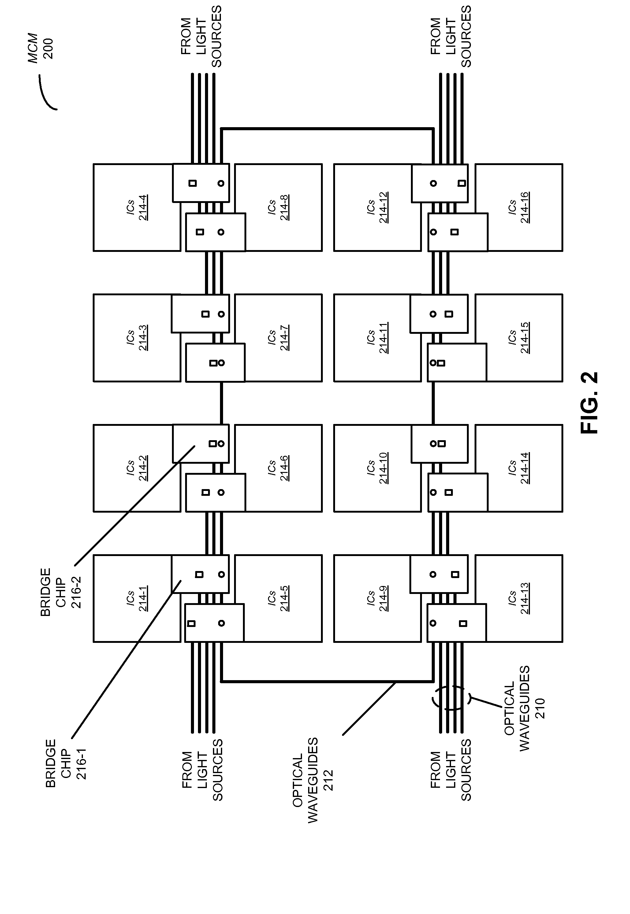 Single-layer optical point-to-point network