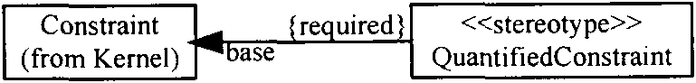 CPS (Cyber Physical Systems) adaptability verification method based on Hybrid UML (Unified Modeling Language) and theorem proving