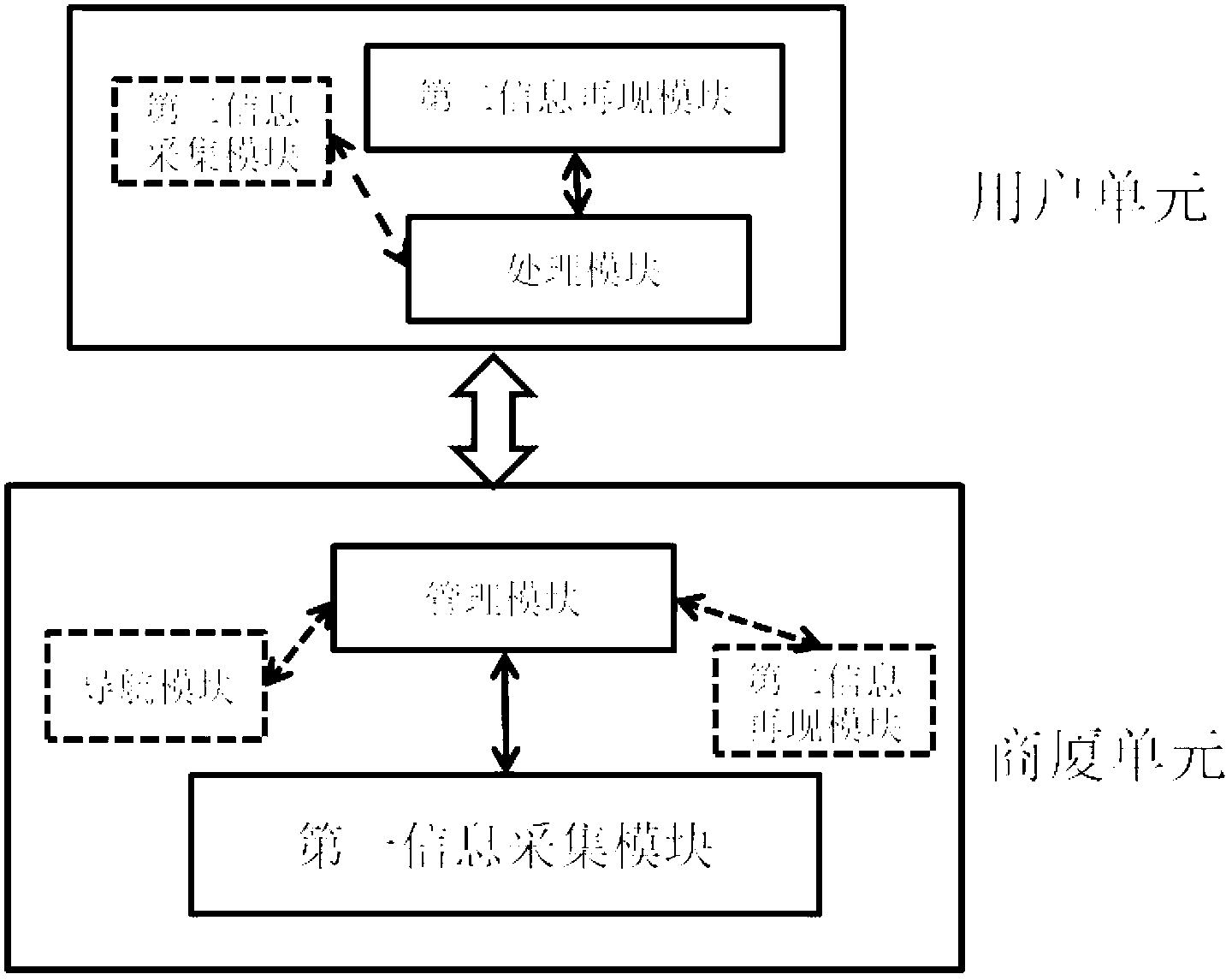 Entity distance perception roaming shopping system and marketing optimization method based on system