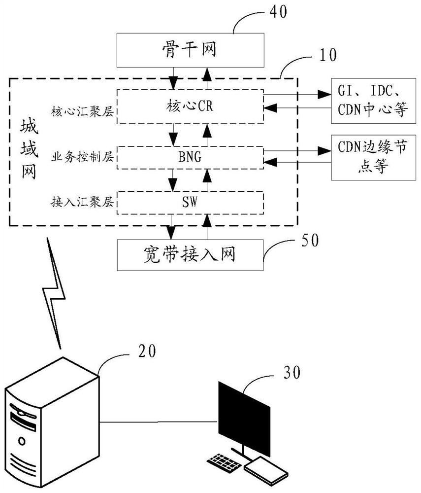 A network expansion method and device