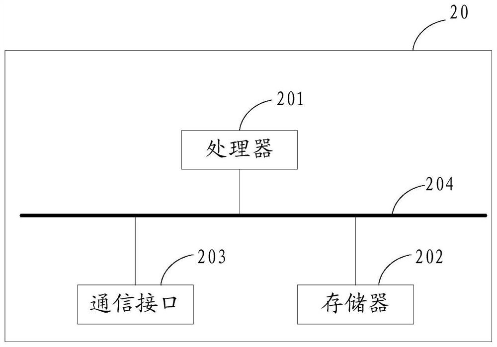 A network expansion method and device