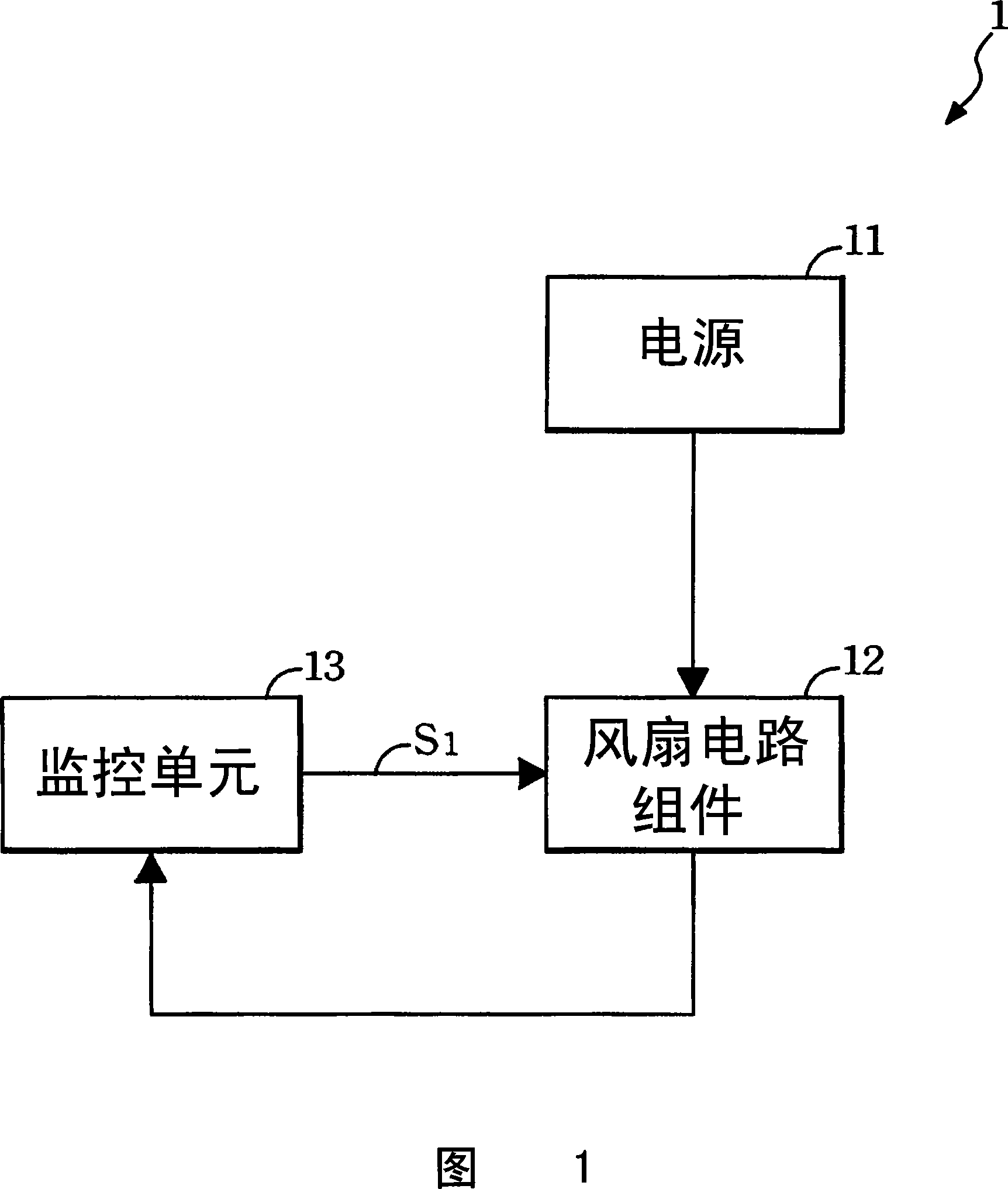 Fan operating control system