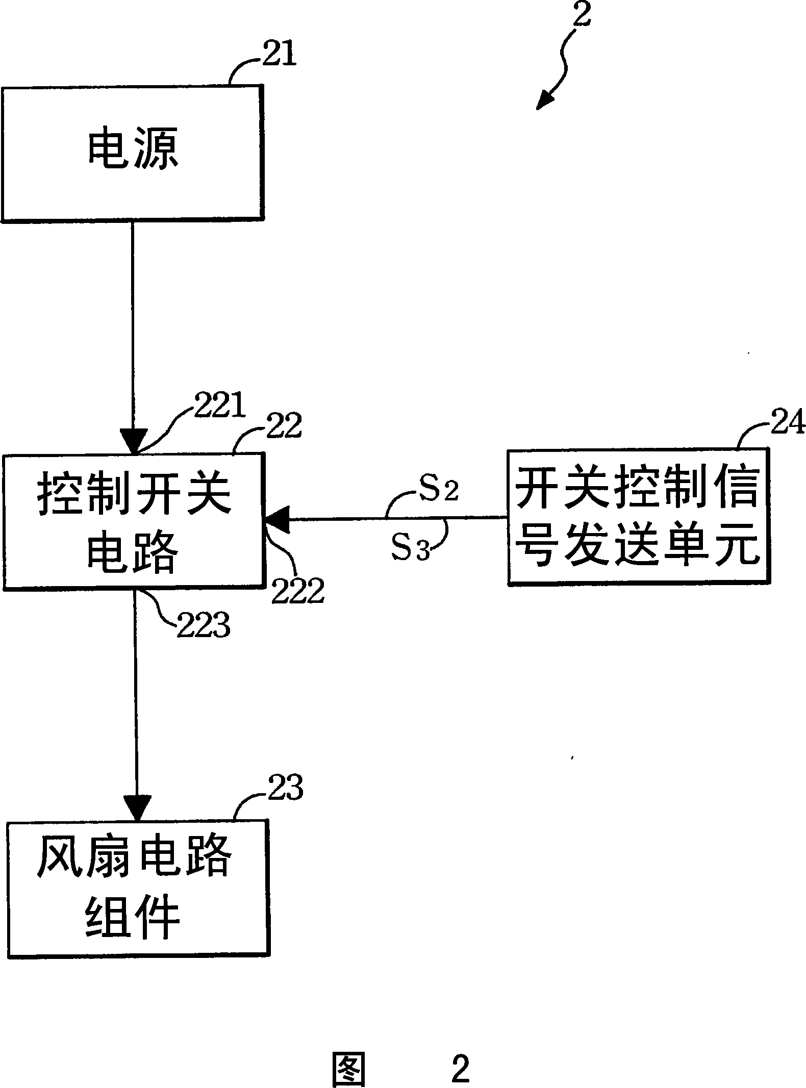 Fan operating control system