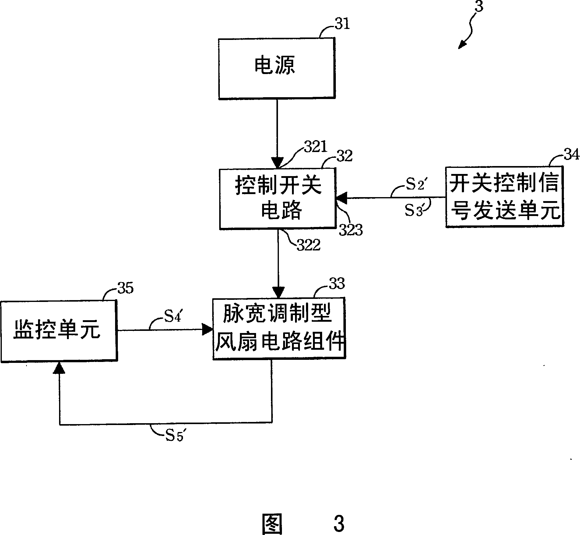 Fan operating control system