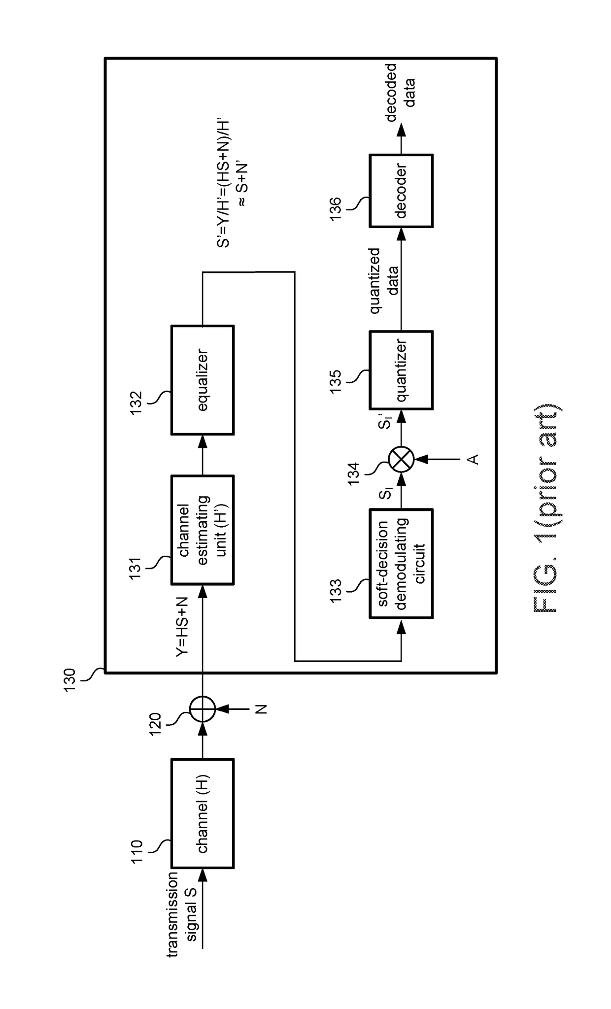 Signal receiver with adaptive soft information adjustment and associated signal processing method
