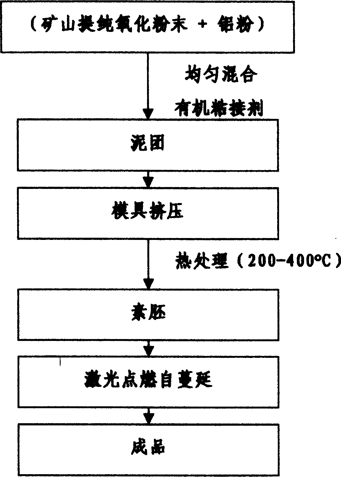 Conductive honey comb ceramic catalyst carrier and its preparation method