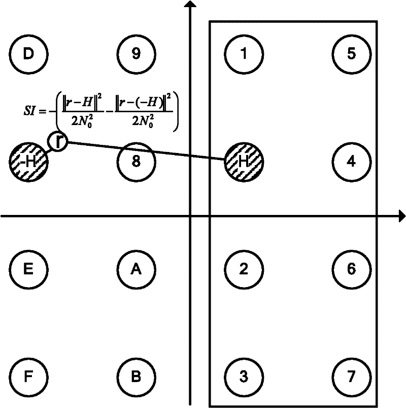 Method and device for detecting signal under multipath channel