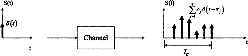 Method and device for detecting signal under multipath channel