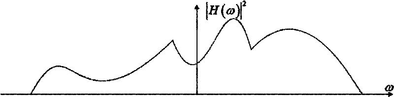 Method and device for detecting signal under multipath channel