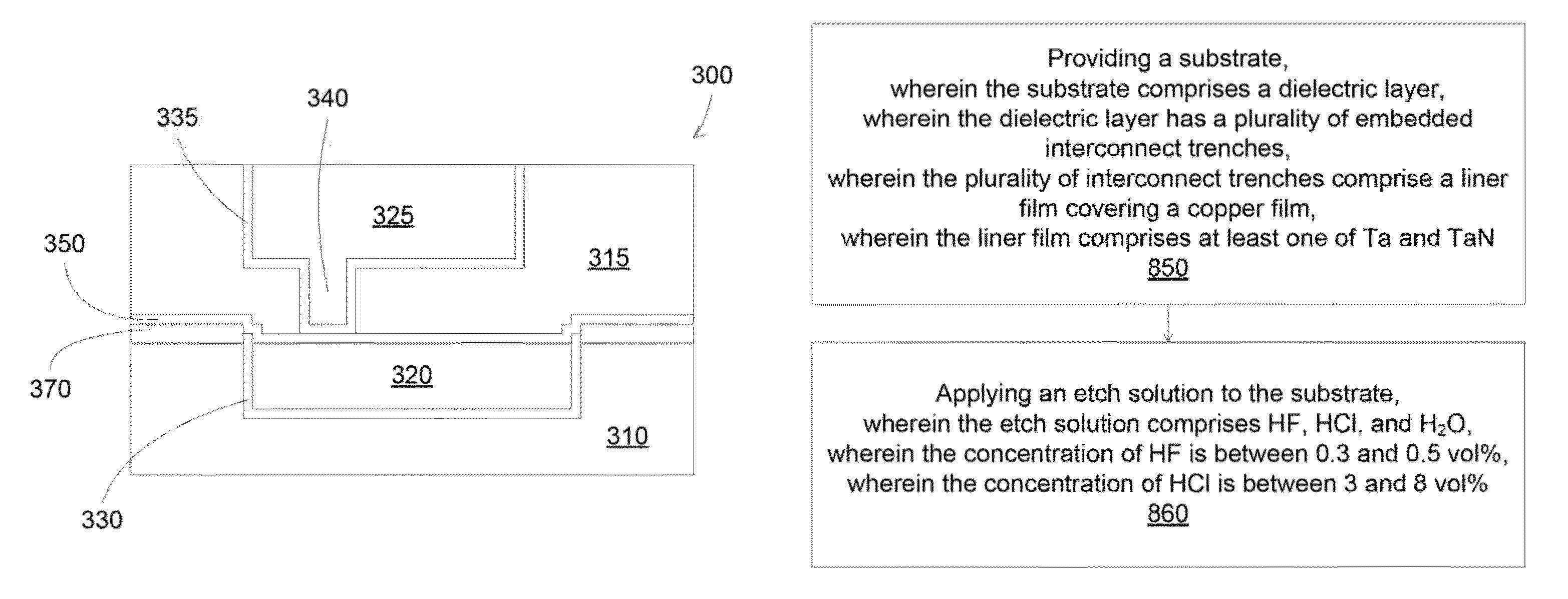 Method to etch Cu/Ta/TaN selectively using dilute aqueous HF/HCI solution