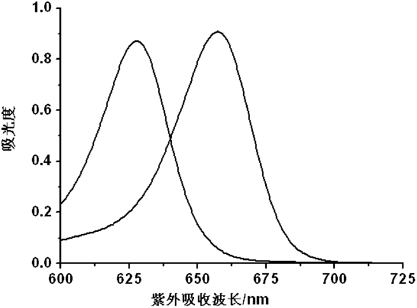 Hypochlorite ion fluorescence probe, and synthetic method and application thereof
