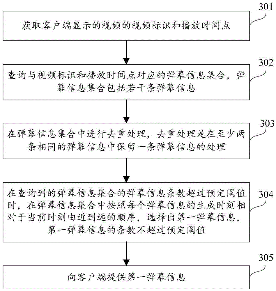 Pop-up screen display method and apparatus