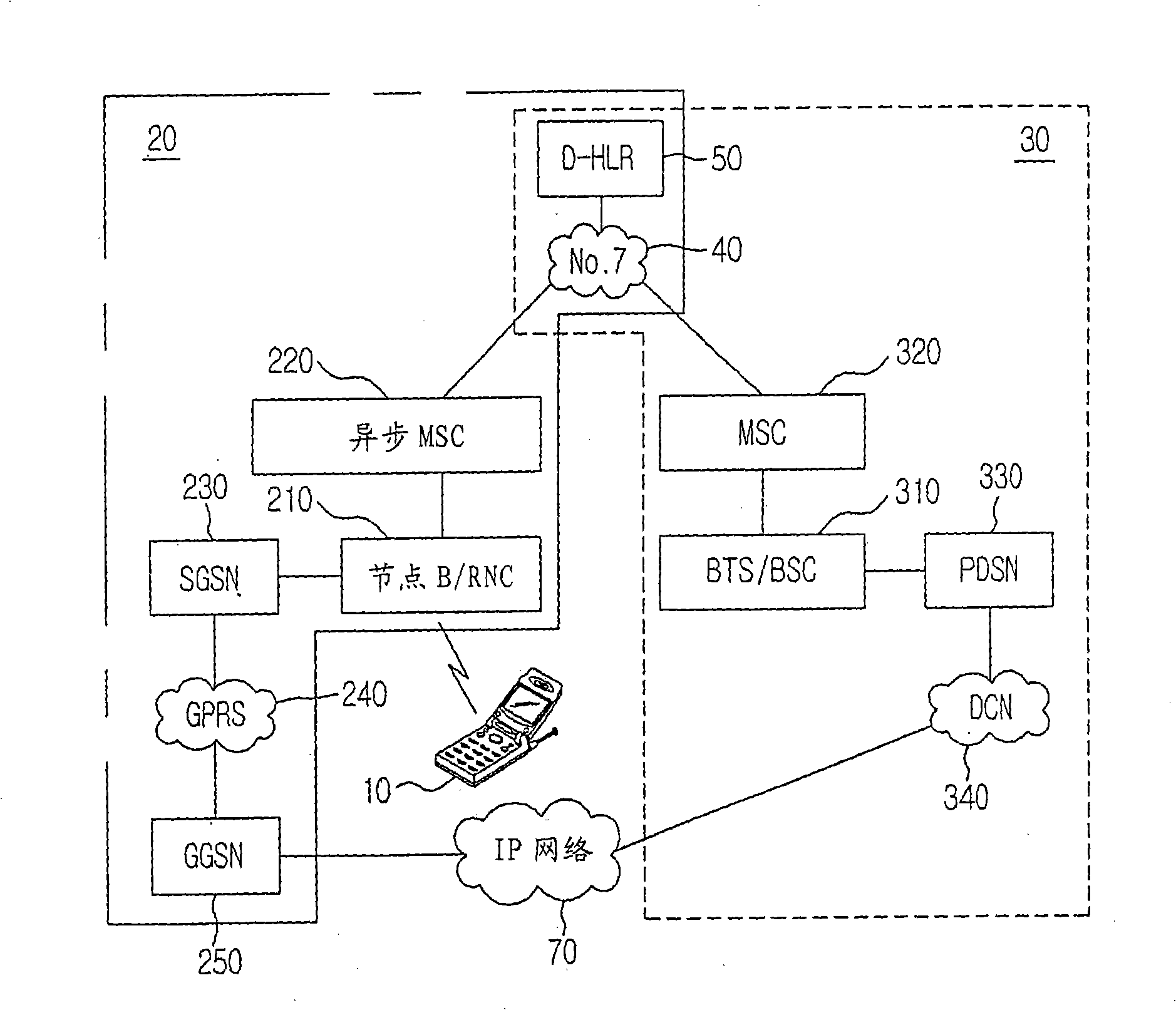 Inter-system handover