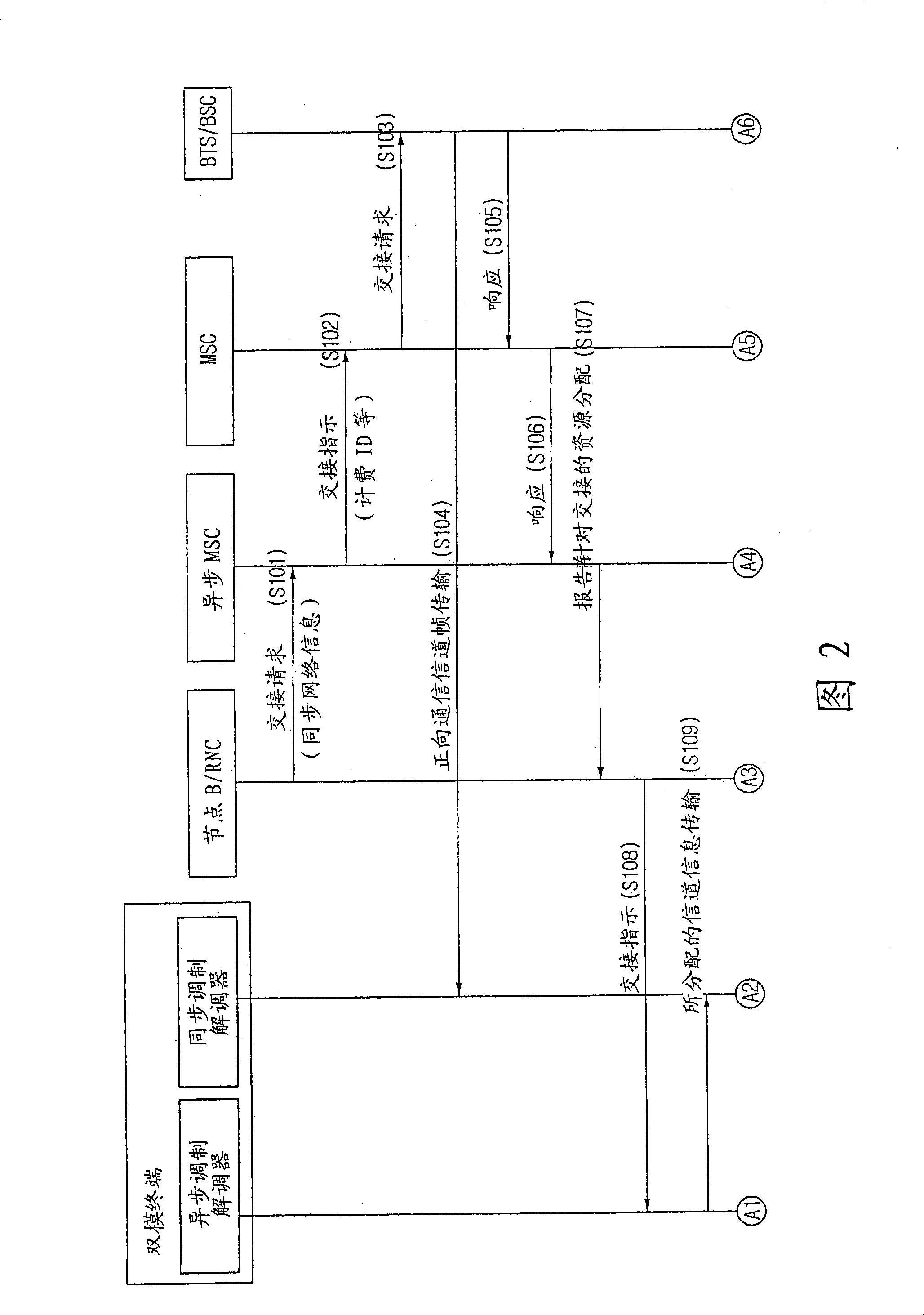 Inter-system handover