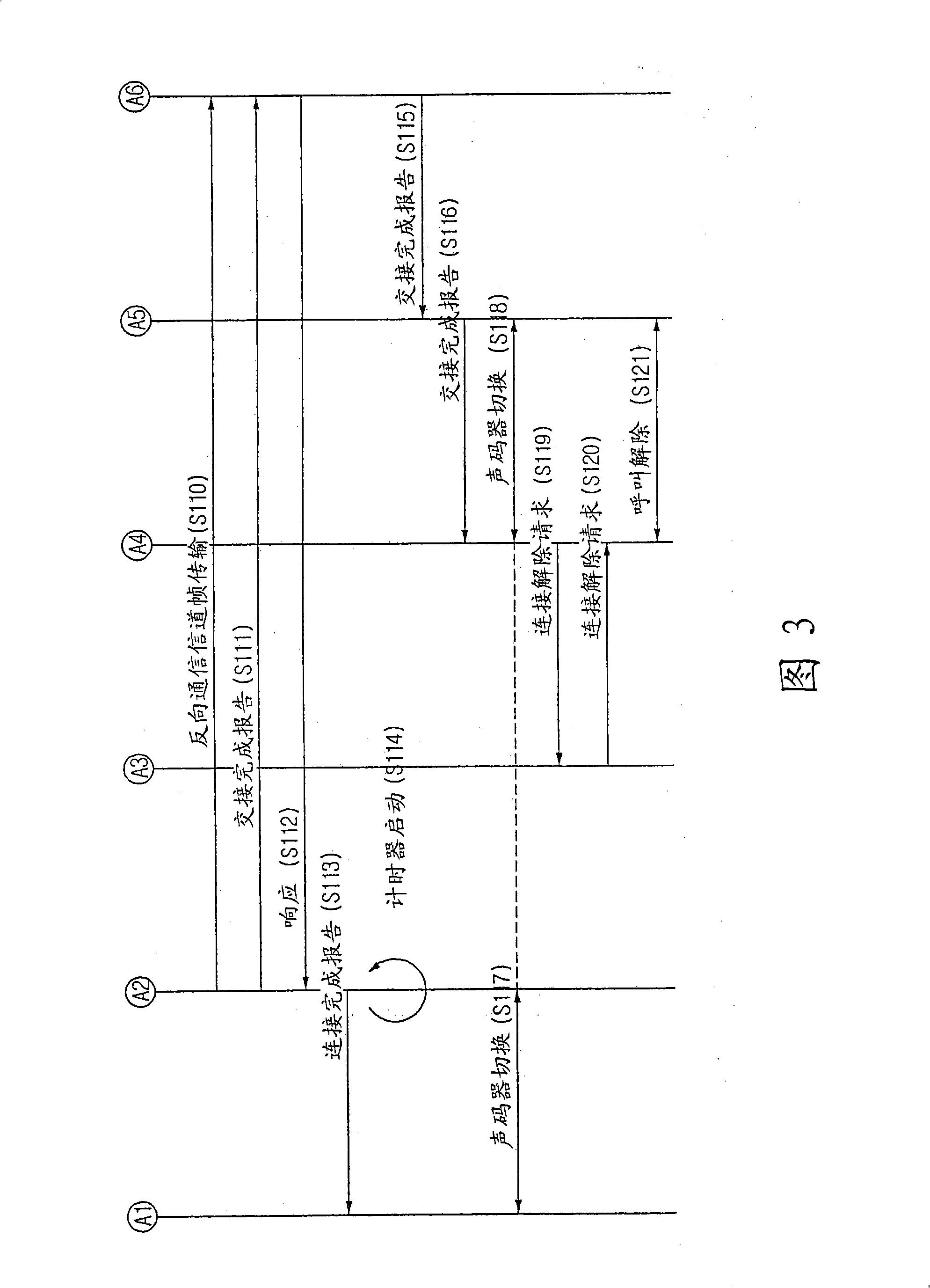 Inter-system handover