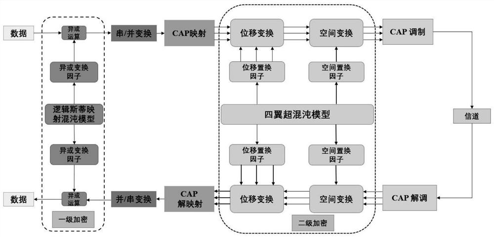 Space encryption method based on three-dimensional CAP constellation