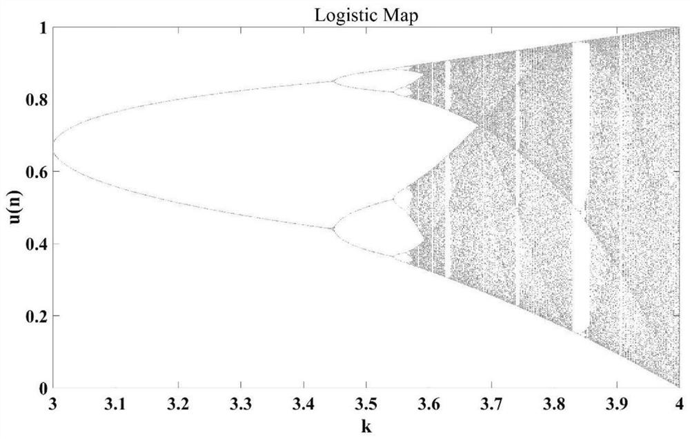 Space encryption method based on three-dimensional CAP constellation