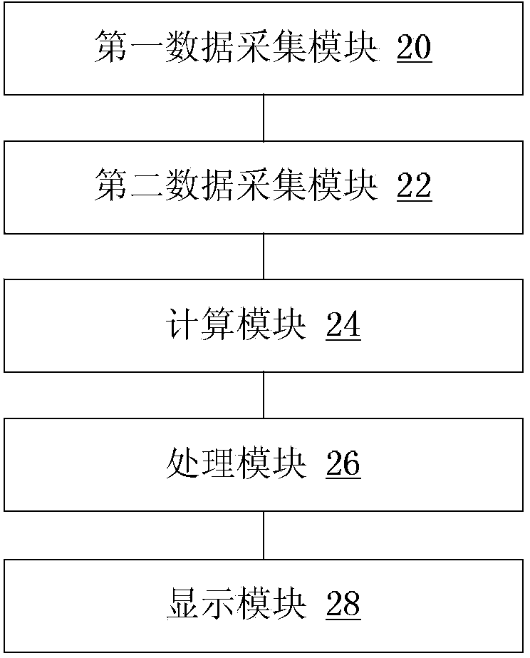 Information processing method and device of service terminal