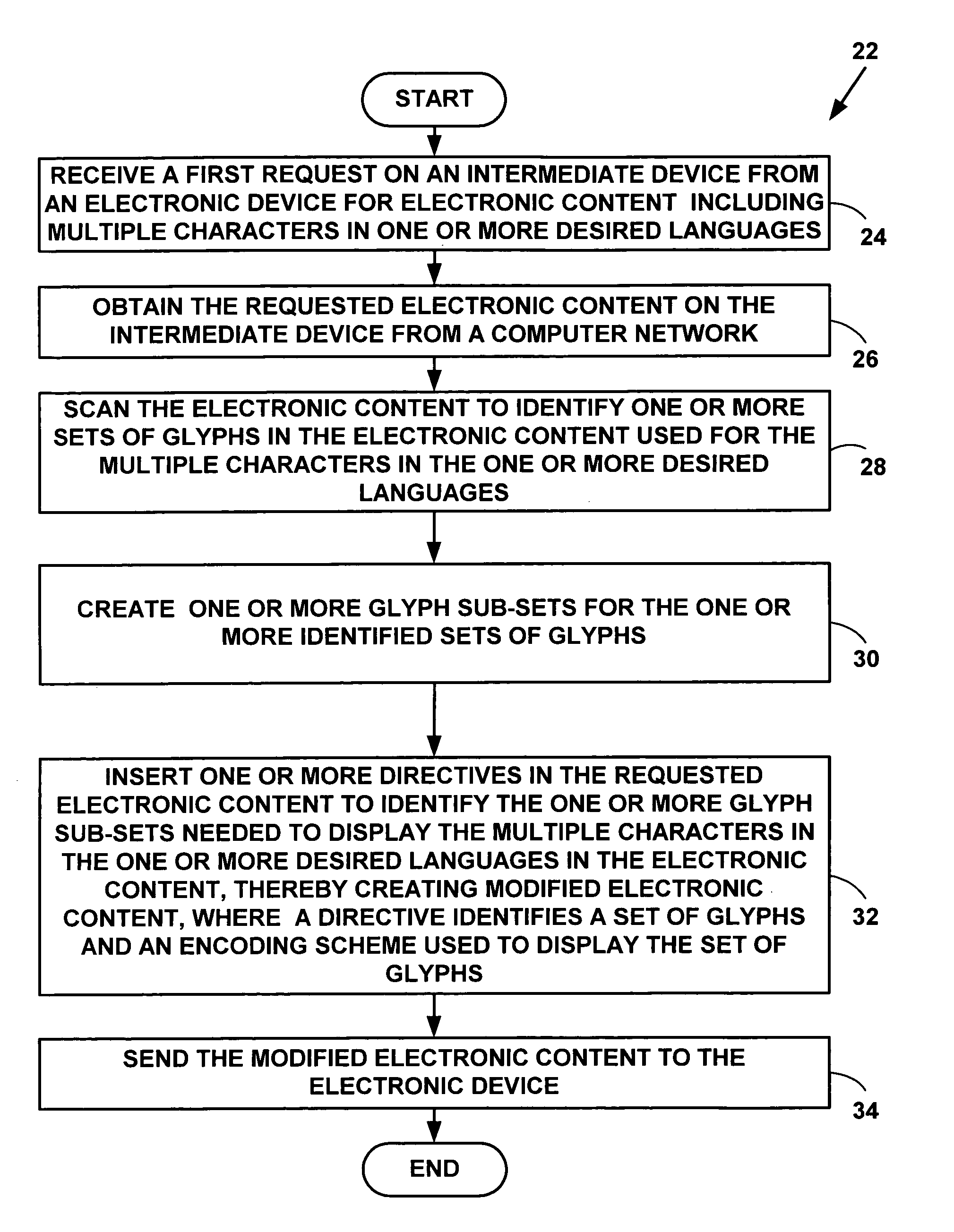 Method and system for dynamic font subsetting