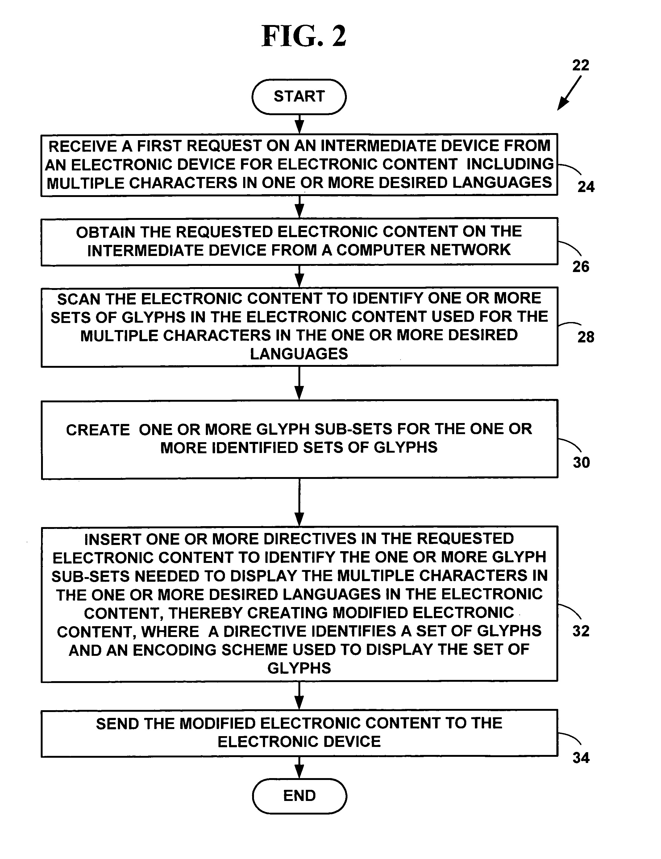 Method and system for dynamic font subsetting