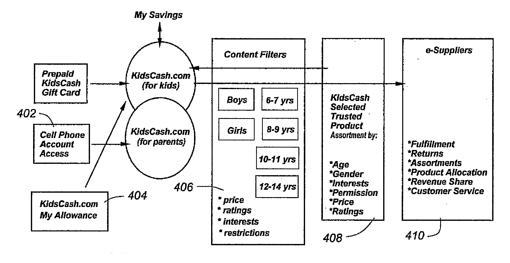 System and method enabling children to shop on-line