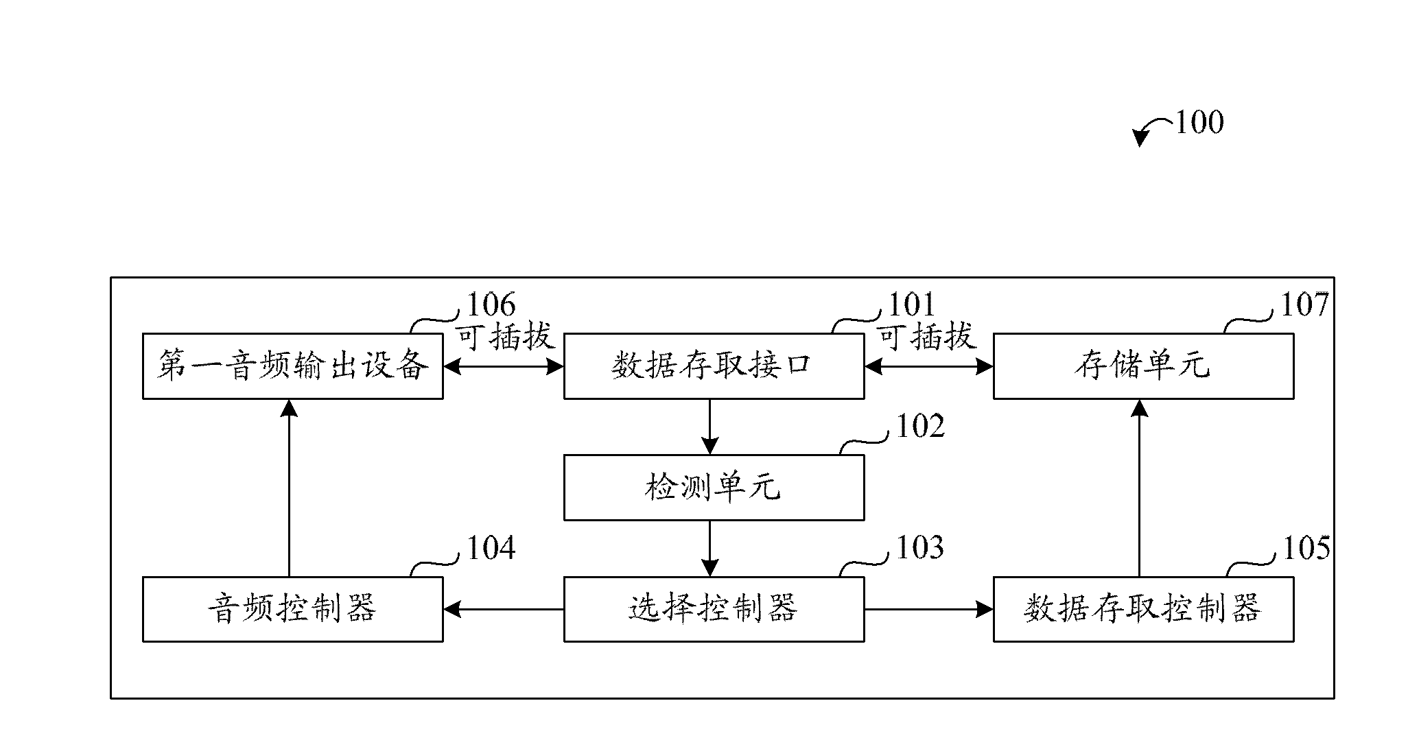 Information processing equipment and method