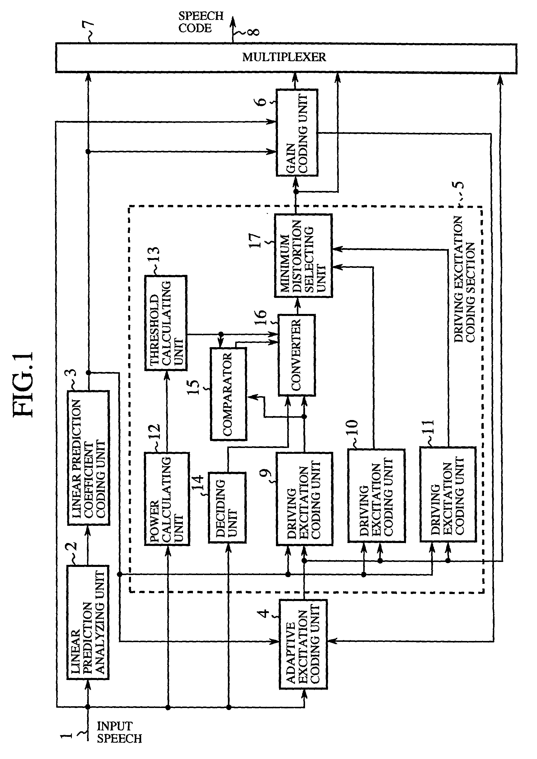 Voice encoding method and apparatus of selecting an excitation mode from a plurality of excitation modes and encoding an input speech using the excitation mode selected