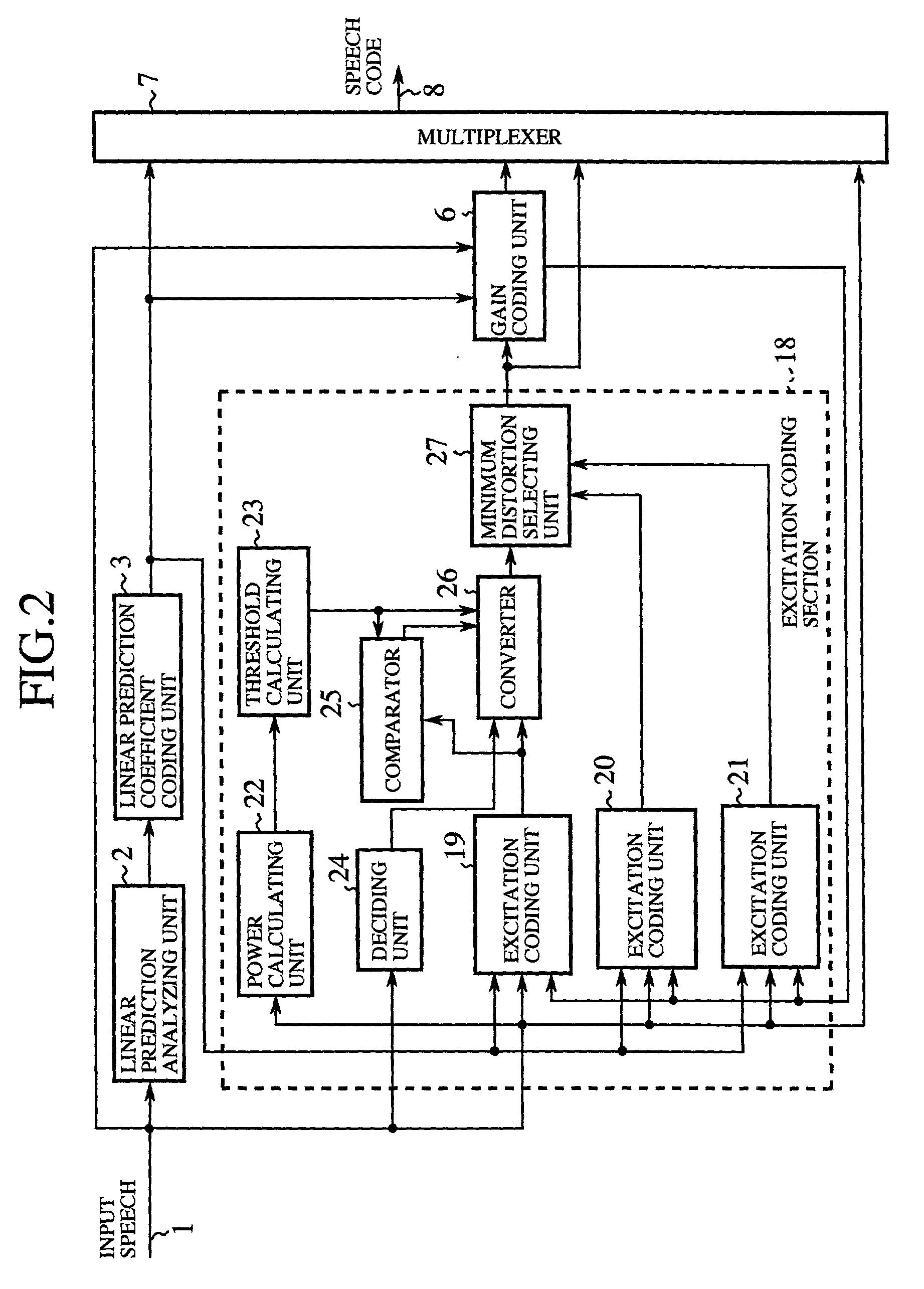 Voice encoding method and apparatus of selecting an excitation mode from a plurality of excitation modes and encoding an input speech using the excitation mode selected