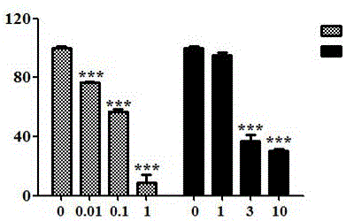 Application of anthocyanin in preparation of medicine for treating malaria