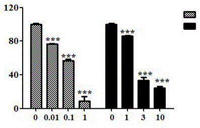 Application of anthocyanin in preparation of medicine for treating malaria