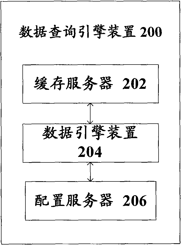 Data query system and data query engine device