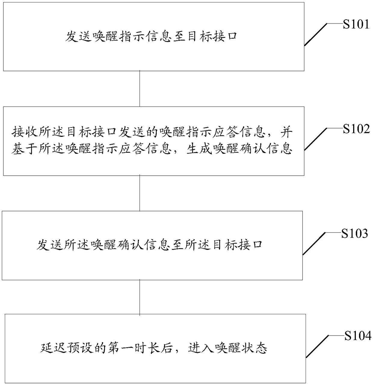 Interface wake-up synchronization method, interface device and computer-readable medium