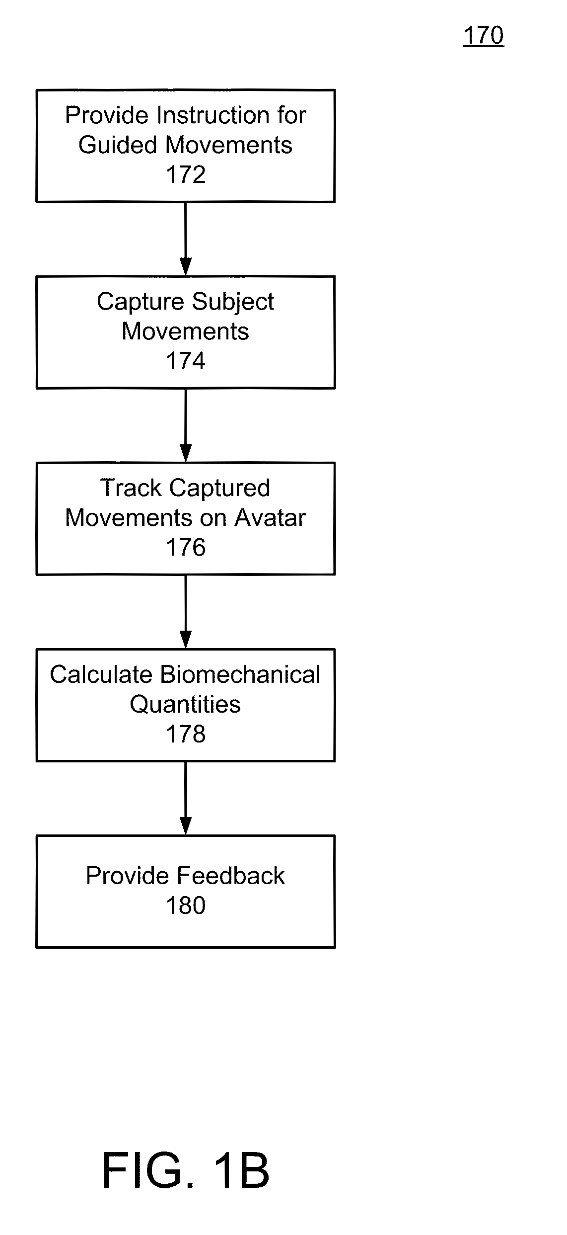 Vision Based Human Activity Recognition and Monitoring System for Guided Virtual Rehabilitation