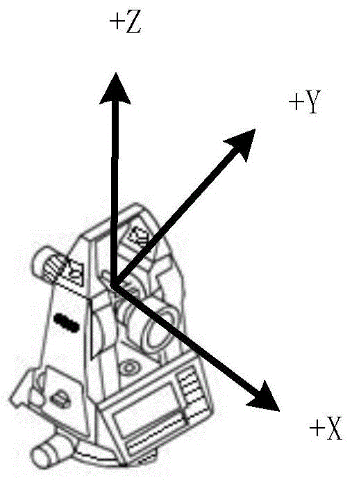 A method of establishing a joint measurement system of electronic theodolite and laser tracker