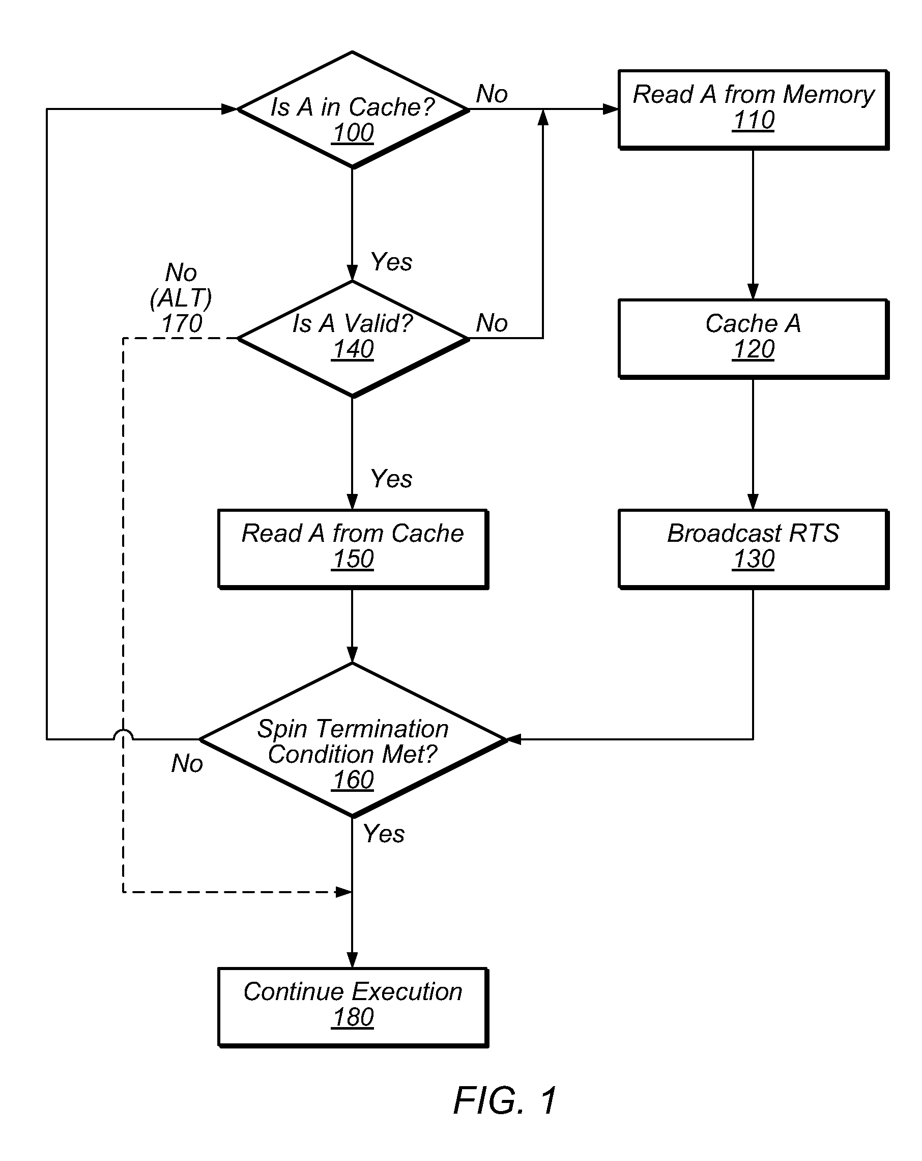Method and System for Inter-Thread Communication Using Processor Messaging