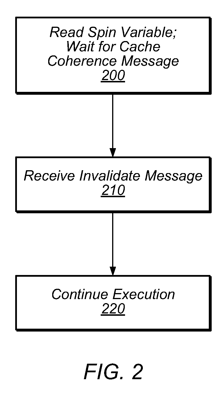 Method and System for Inter-Thread Communication Using Processor Messaging