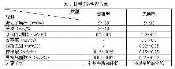 Elsholtzia rugulosa hemsl beverage and preparation method thereof