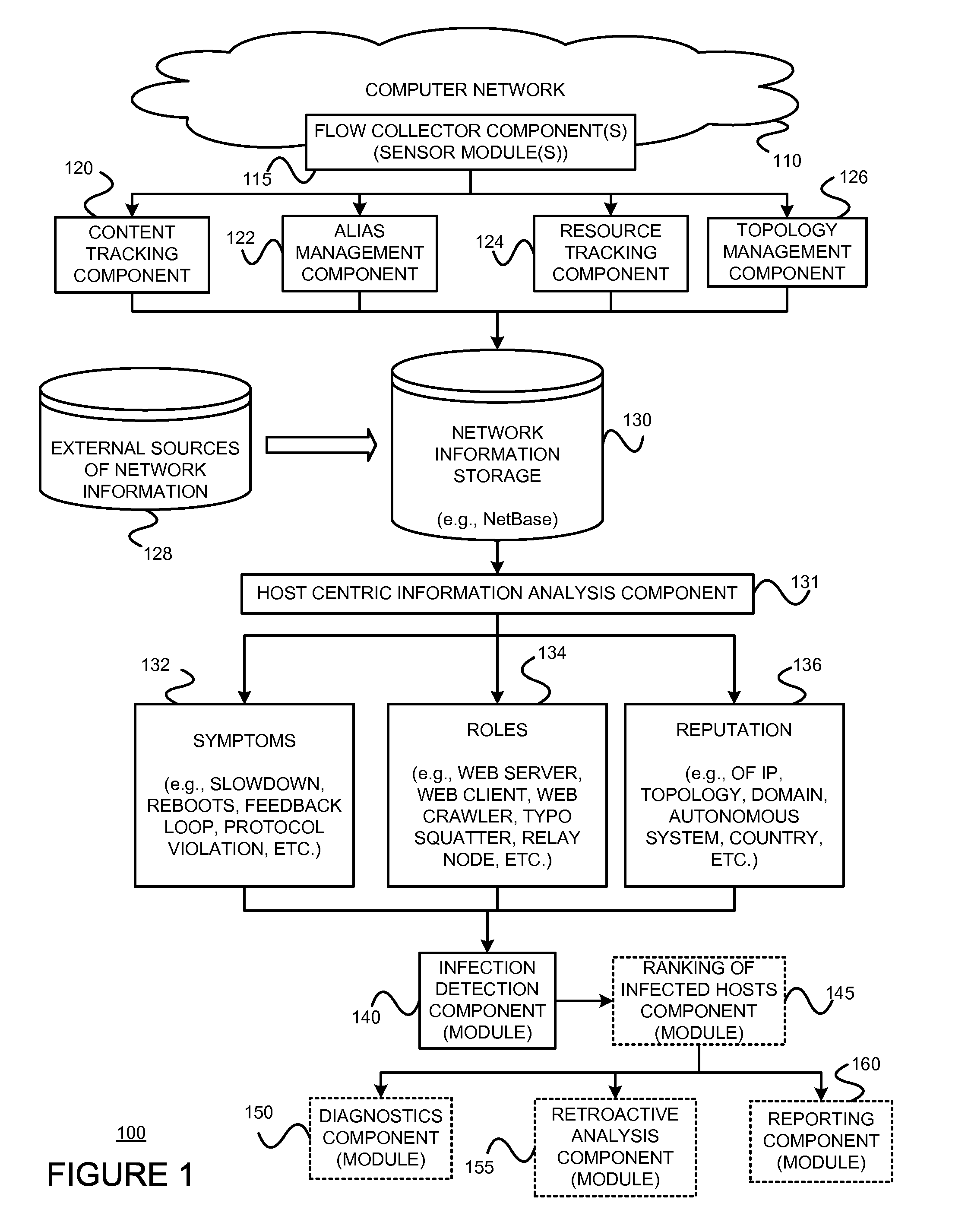 Using host symptoms, host roles, and/or host reputation for detection of host infection