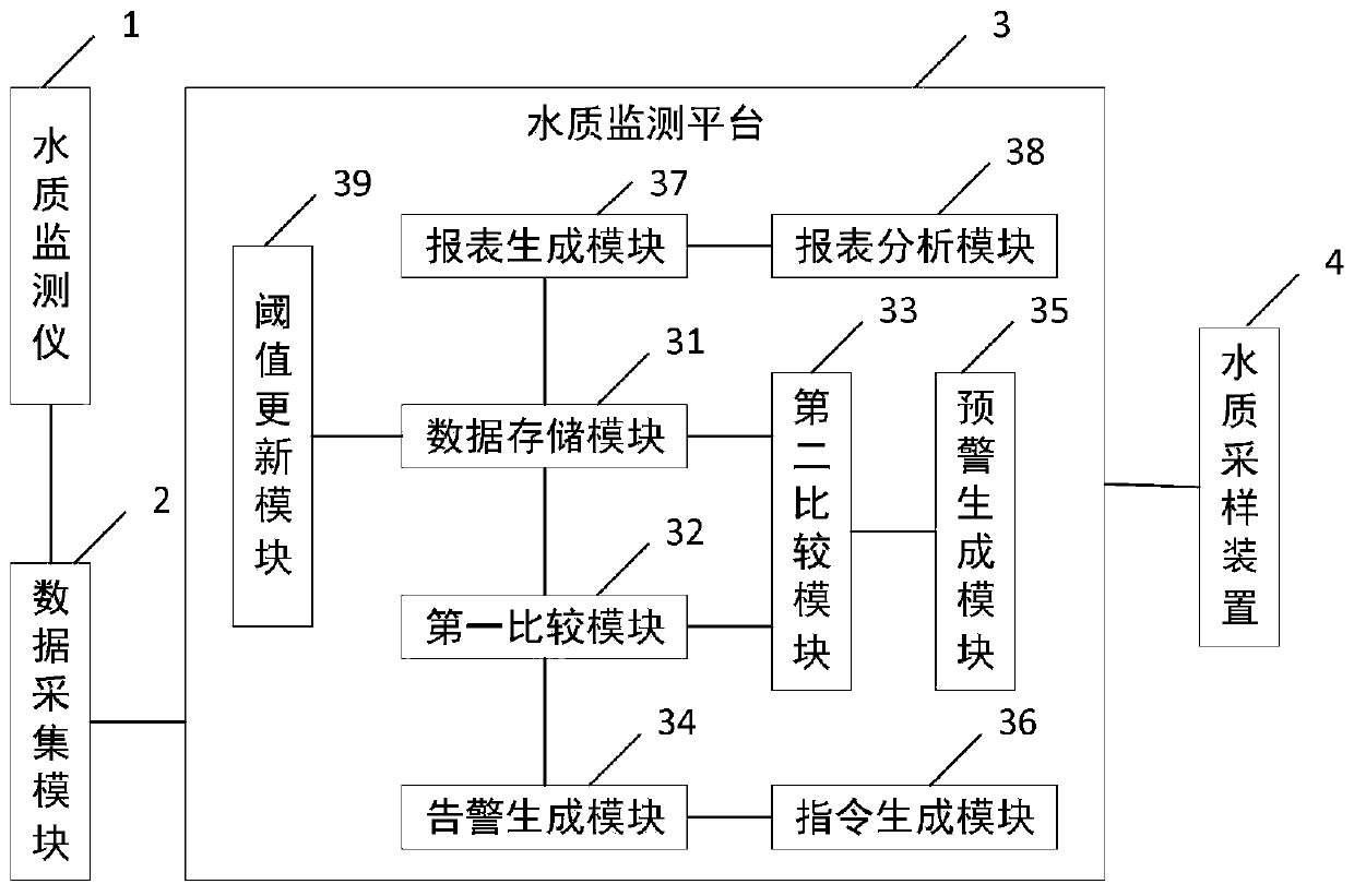 Water supply pipe network water quality monitoring system and method