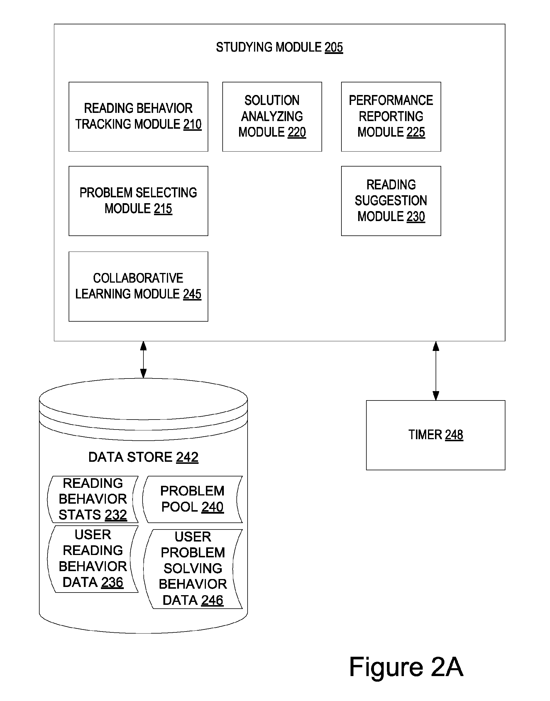 User device providing electronic publications with dynamic exercises